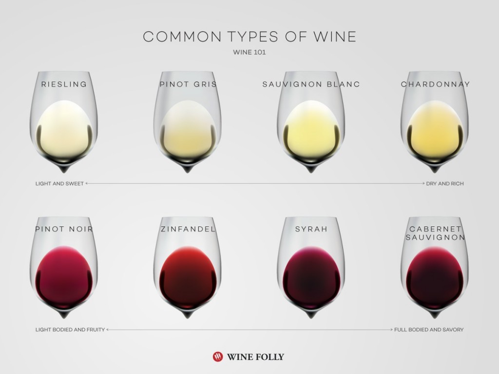 Tipos básicos de vino - Wine Folly