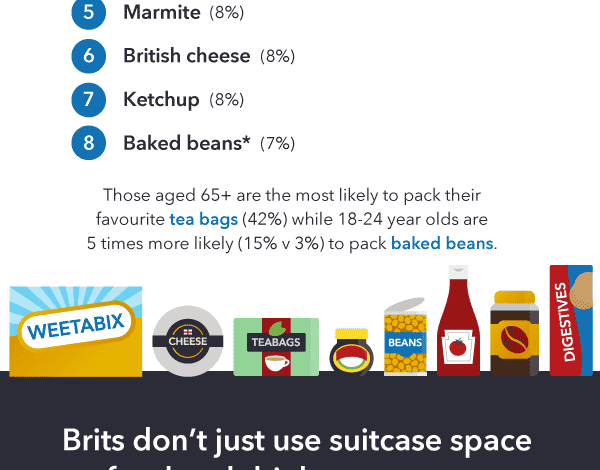 Revelado: ¡Los británicos de 8 Foods toman a bordo!