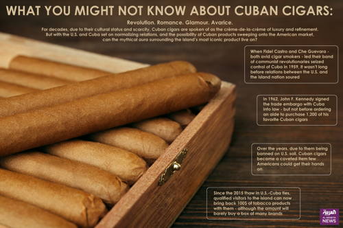 Infografía de cigarros cubanos